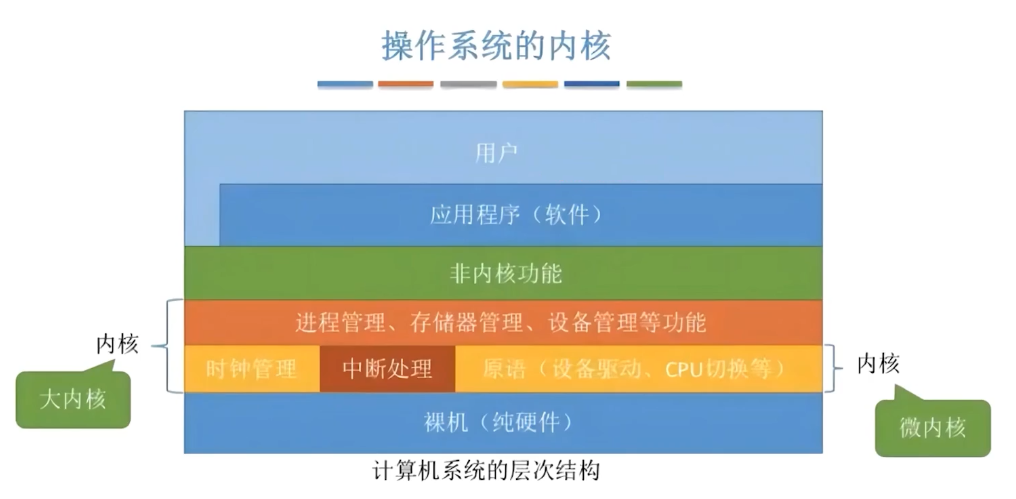图片[1]-Linux内核开发与优化-认识Linux内核-乔伊社区