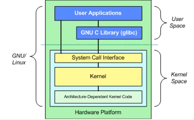 图片[2]-Linux内核开发与优化-系统结构-乔伊社区
