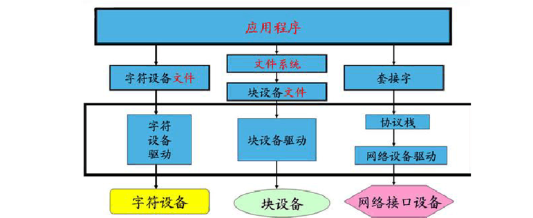 图片[2]-Linux内核开发与优化-内核结构-乔伊社区
