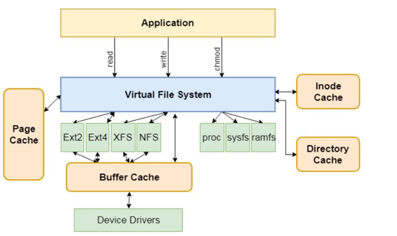 图片[3]-Linux内核开发与优化-内核结构-乔伊社区