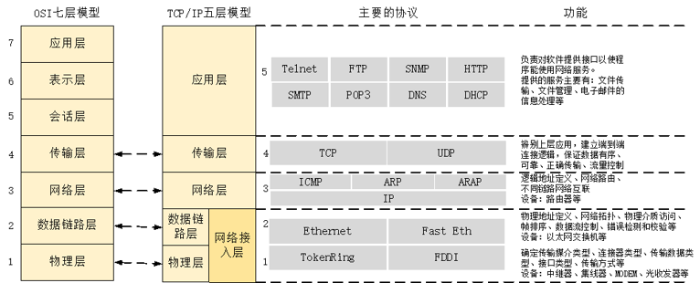 图片[4]-Linux内核开发与优化-内核结构-乔伊社区